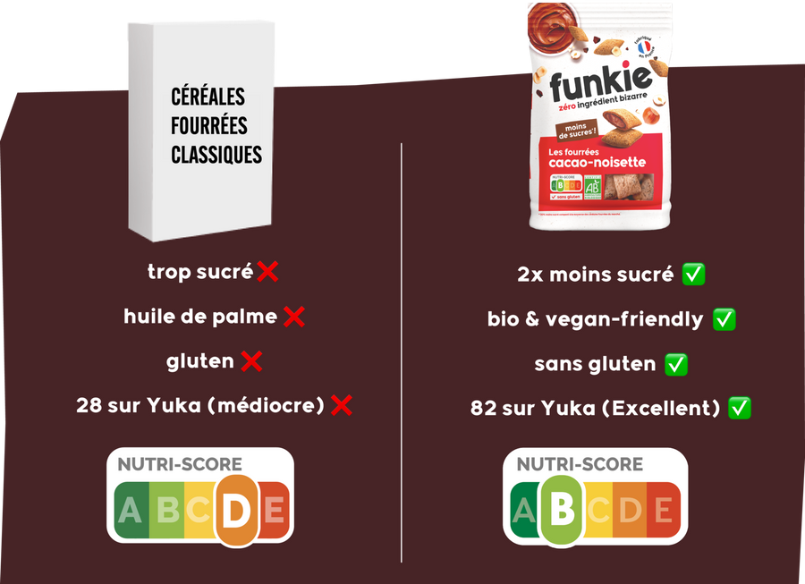 Les céréales fourrées Funkie sont la meilleure alternative du rayon et nutriscore B