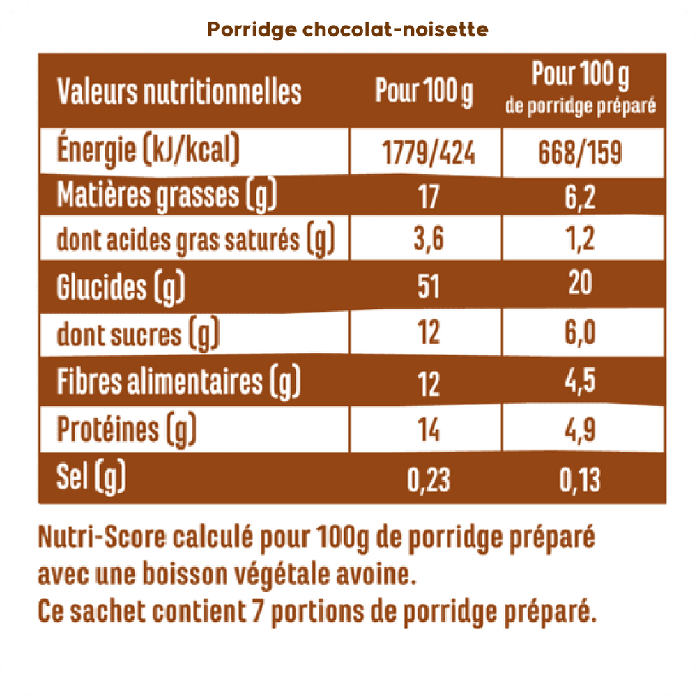 Les porridges chocolat noisette et chocolat cacahuète Funkie – petit-déjeuner sain, bio et gourmand et fabriqué en France. Zéro ingrédient bizarre et plein de protéines.