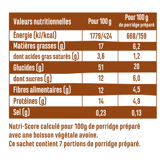 Les porridges chocolat noisette et chocolat cacahuète Funkie – petit-déjeuner sain, bio et gourmand et fabriqué en France. Zéro ingrédient bizarre et plein de protéines.
