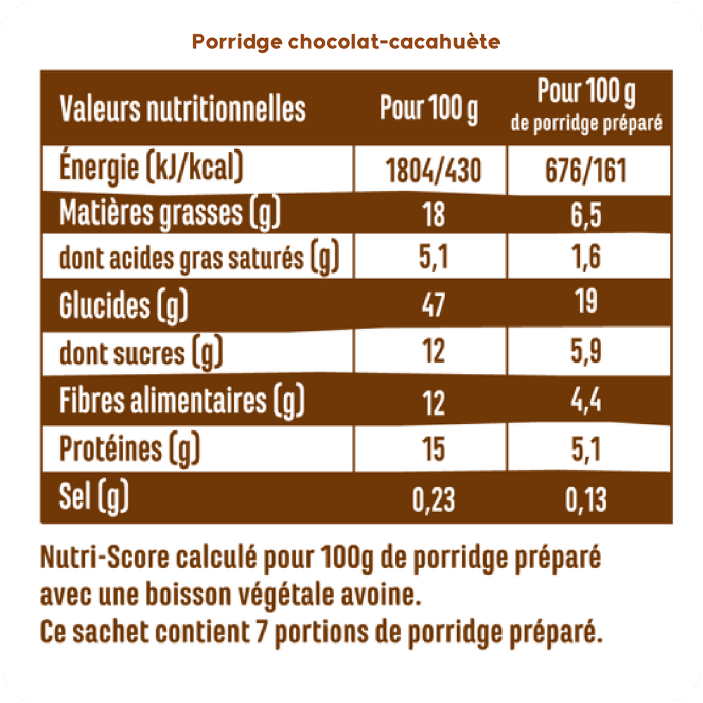Les porridges chocolat cacahuète et chocolat cacahuète Funkie – petit-déjeuner sain, bio et gourmand et fabriqué en France. Zéro ingrédient bizarre et plein de protéines.