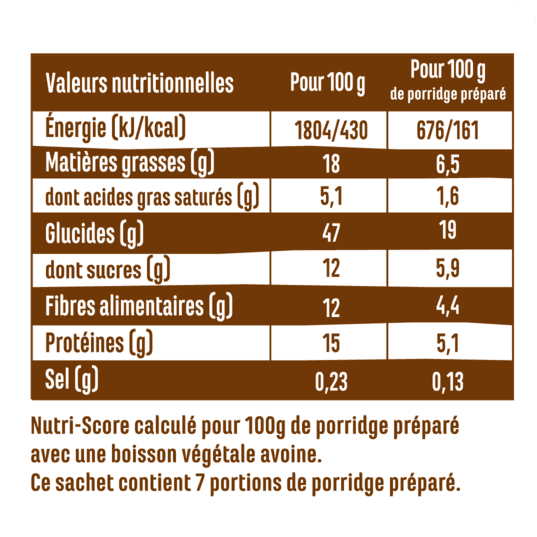Les porridges chocolat cacahuète et chocolat cacahuète Funkie – petit-déjeuner sain, bio et gourmand et fabriqué en France. Zéro ingrédient bizarre et plein de protéines.