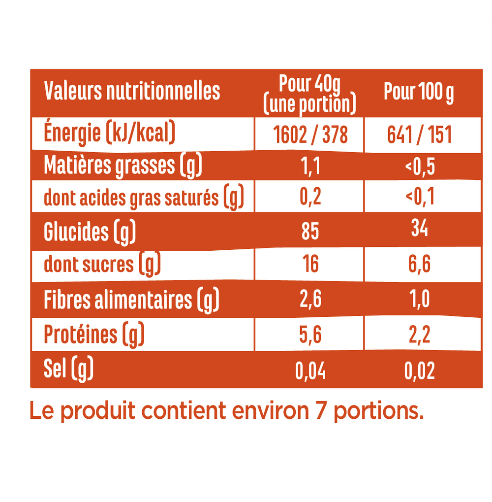 Les boules miel 🍯