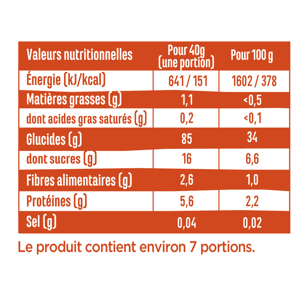 Les boules miel 🍯