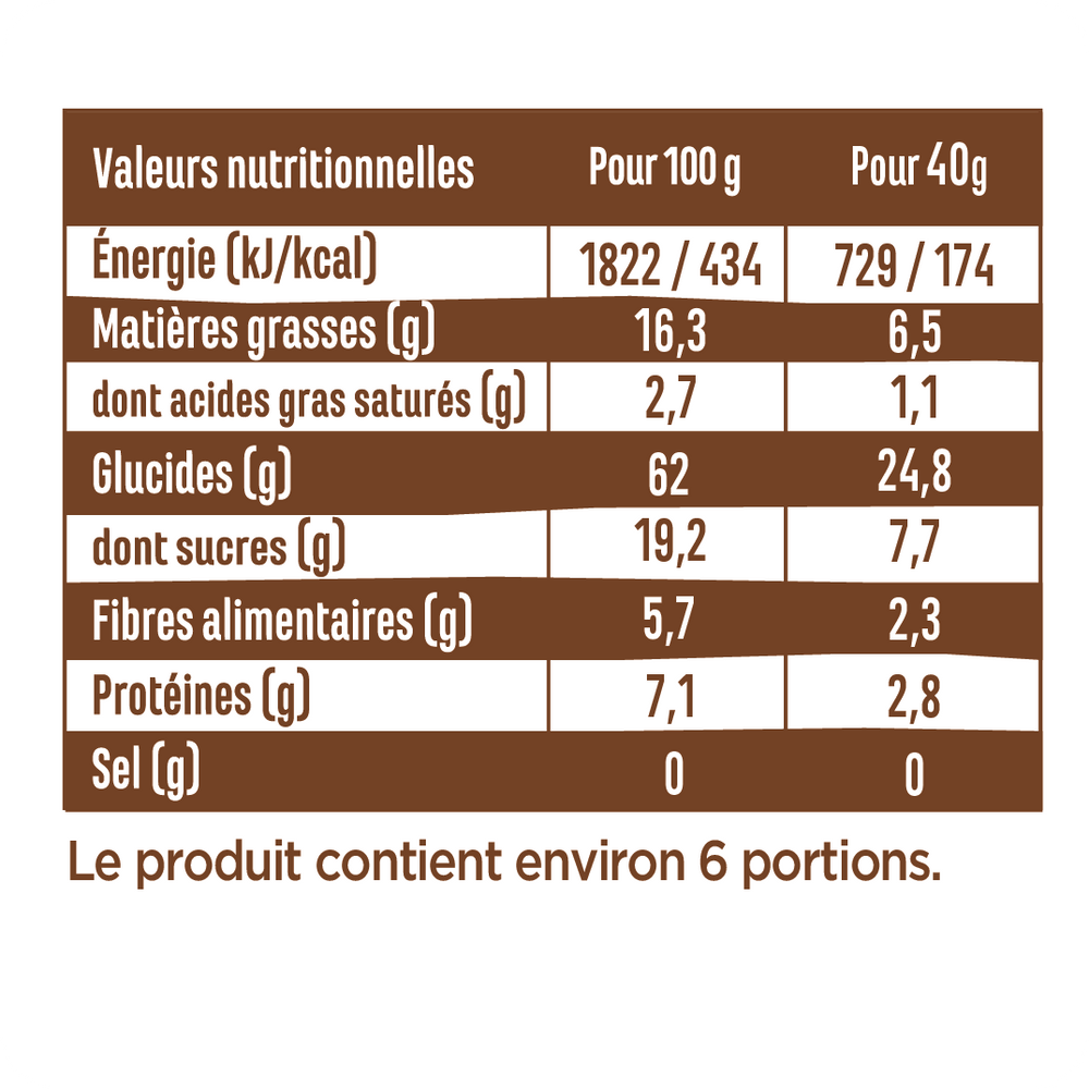 Les fourrées • Tout choc'