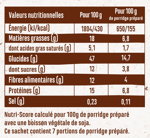 Les porridges chocolat cacahuète et chocolat cacahuète Funkie – petit-déjeuner sain, bio et gourmand et fabriqué en France. Zéro ingrédient bizarre et plein de protéines.