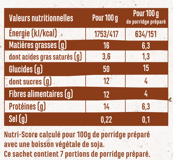 Les porridges chocolat noisette et chocolat cacahuète Funkie – petit-déjeuner sain, bio et gourmand et fabriqué en France. Zéro ingrédient bizarre et plein de protéines.